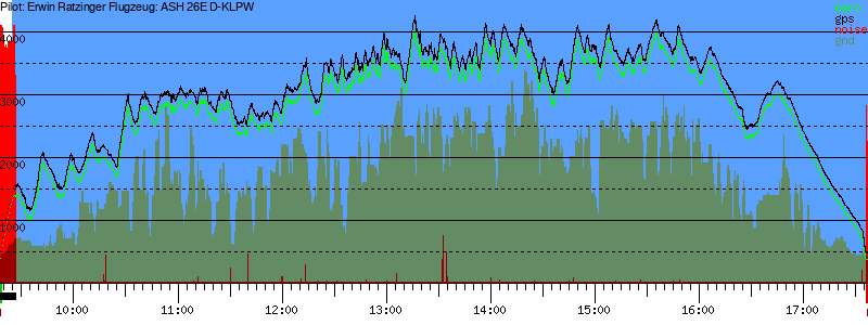 Barometer